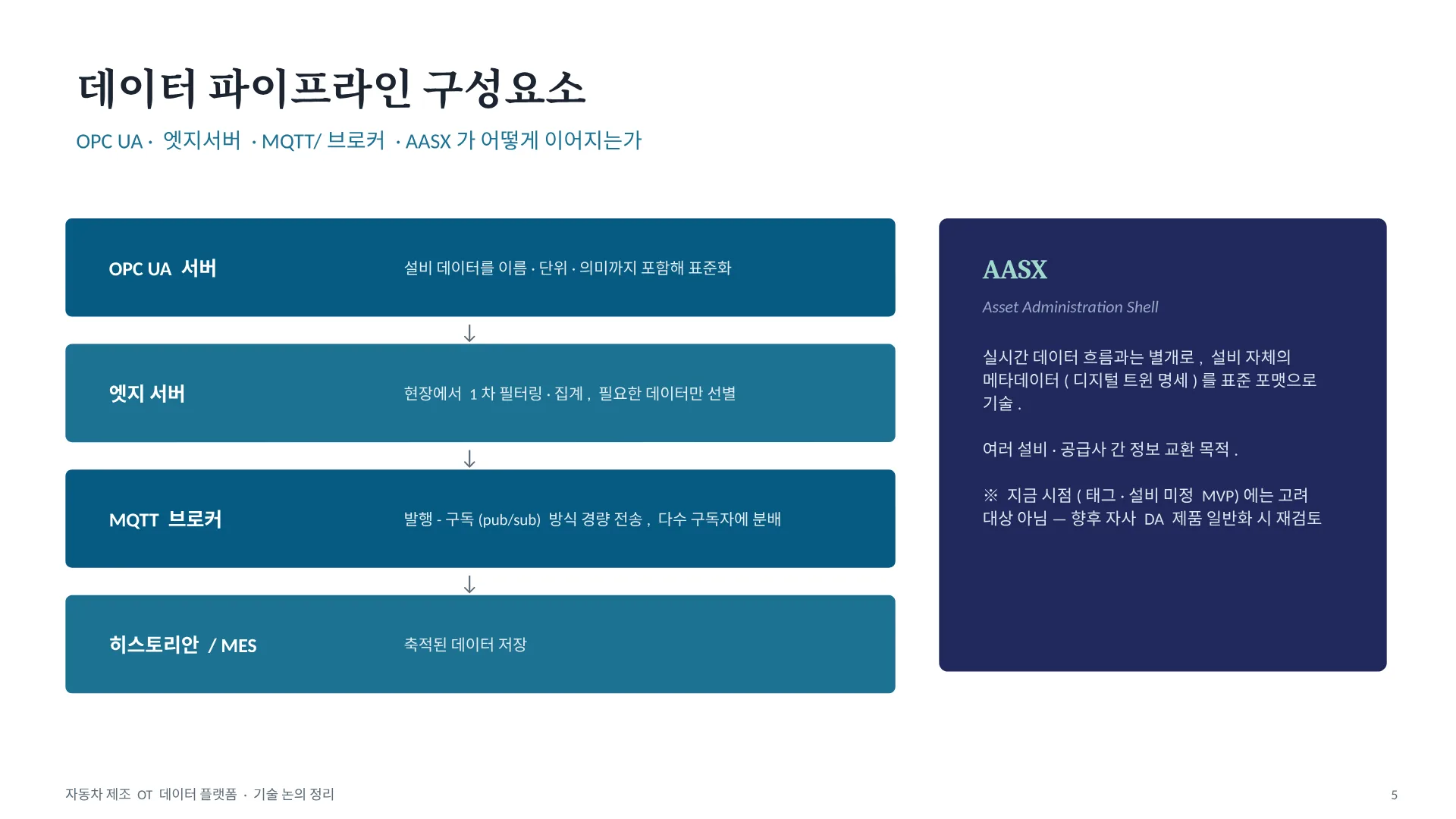 자동차 제조 OT 데이터 플랫폼 5페이지