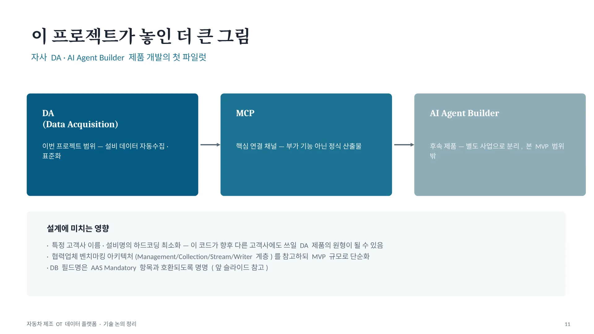 자동차 제조 OT 데이터 플랫폼 11페이지