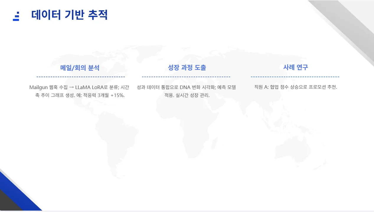 인사이트 HR 에이전트: Success DNA 19페이지
