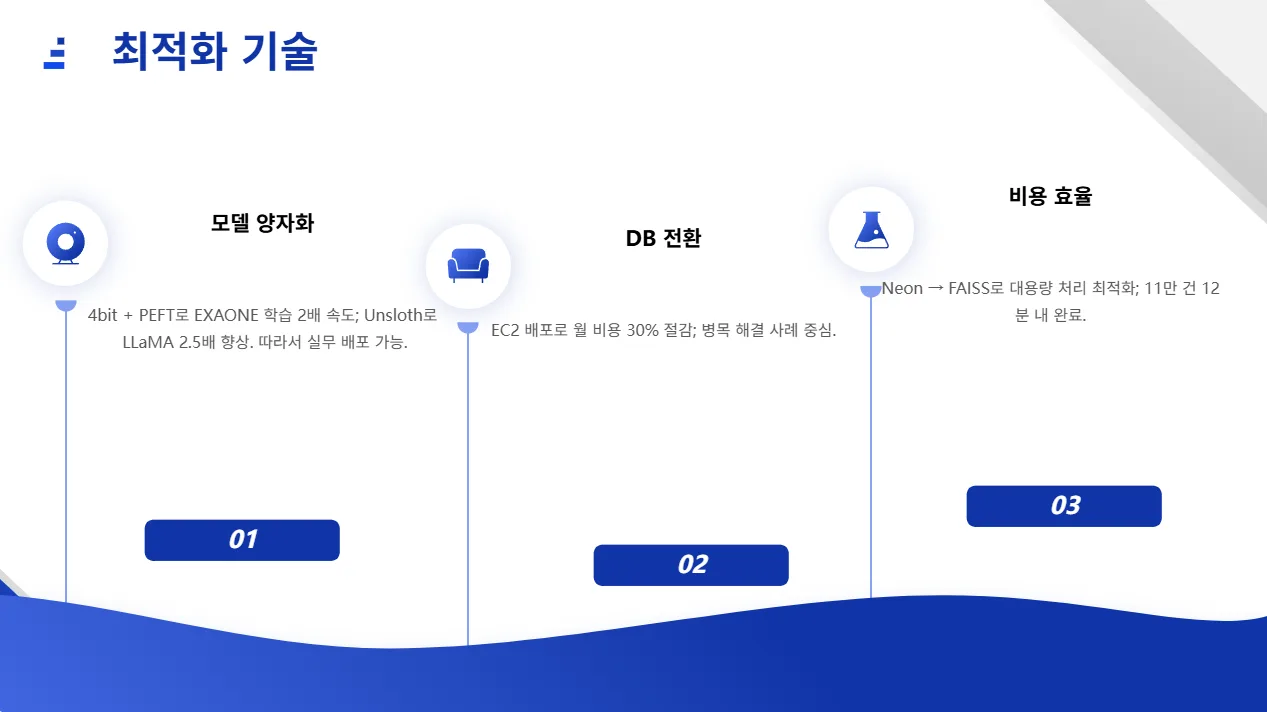 인사이트 HR 에이전트: Success DNA 22페이지