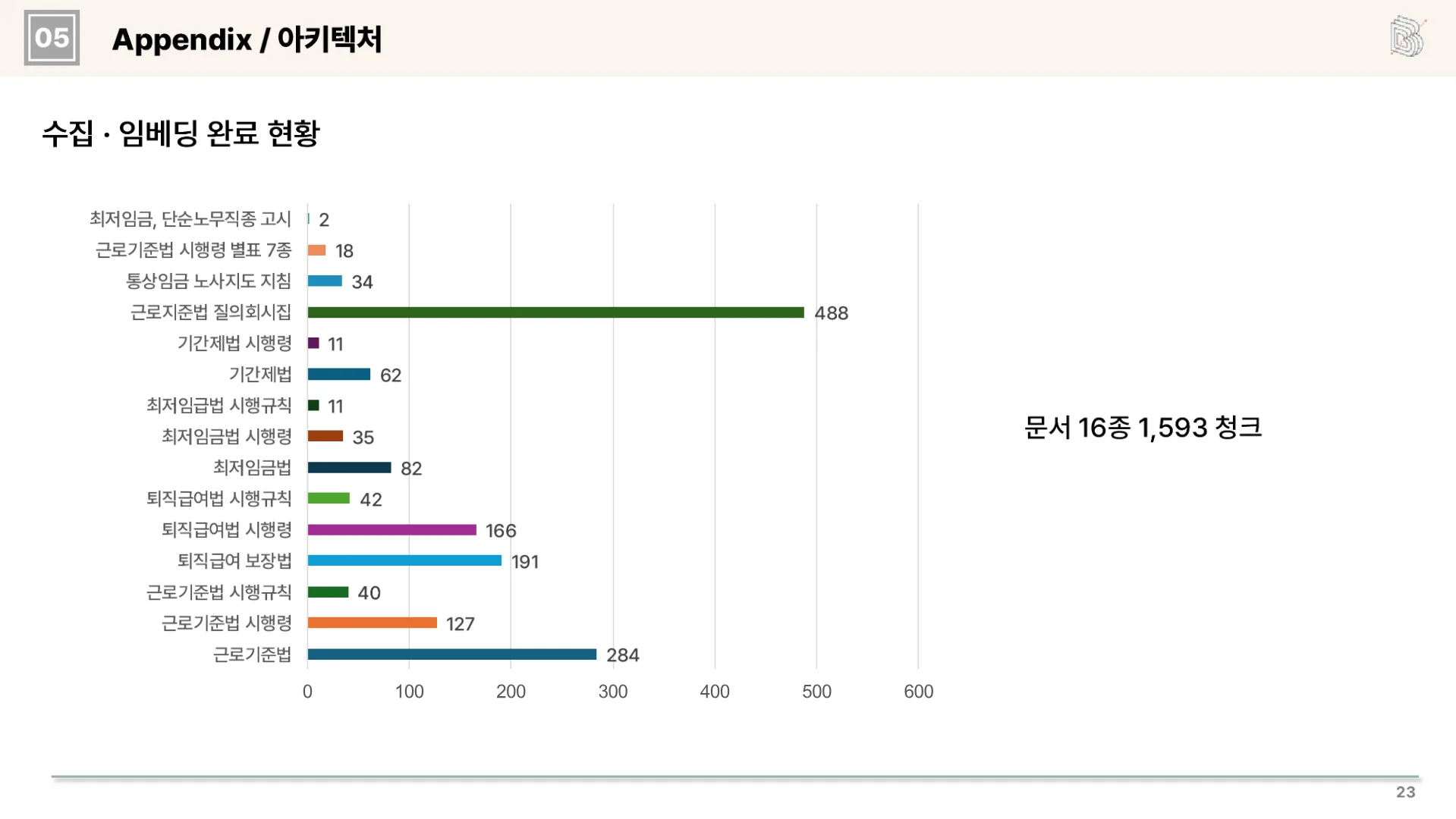 라이프 튜토리얼 32페이지