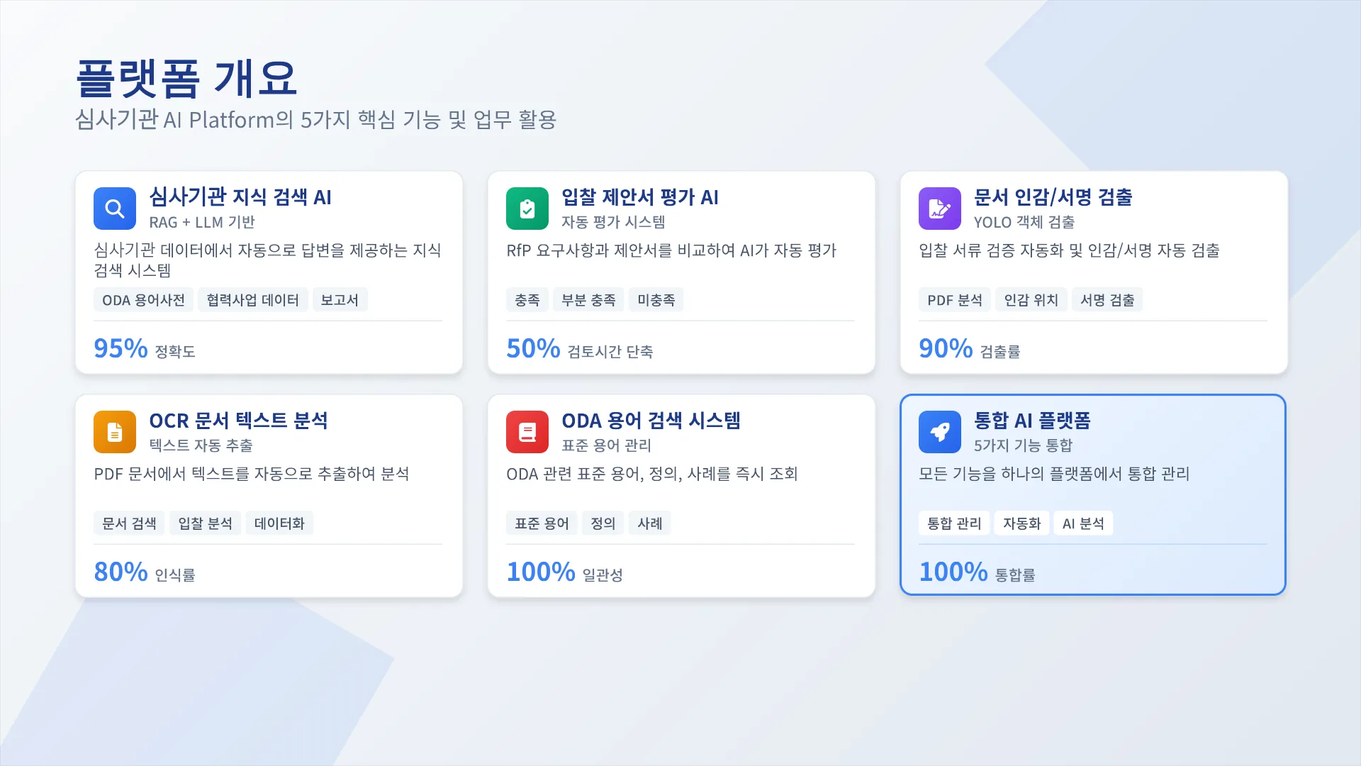 국제개발협력 업무 자동화 AI 플랫폼 3페이지