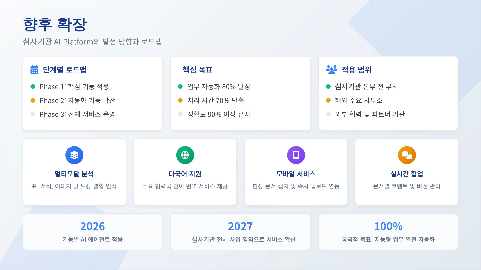 국제개발협력 업무 자동화 AI 플랫폼 10페이지